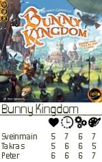 Bunny Kingdom rating