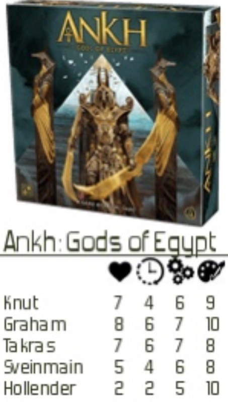Ankh rating